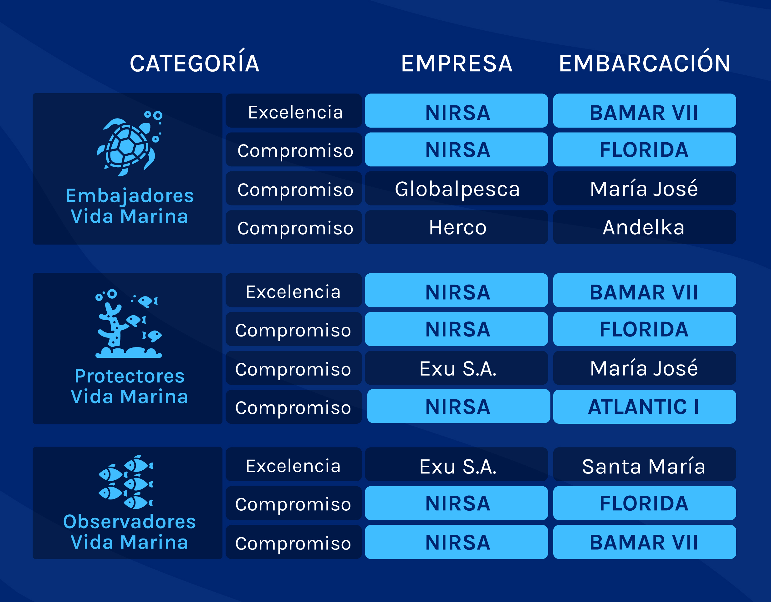 Números Asociados y Servicios