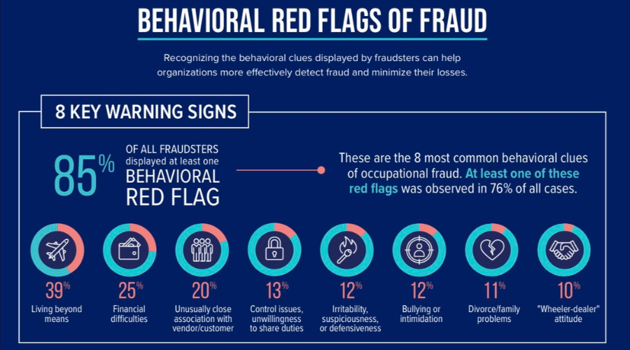 Números Asociados y Servicios