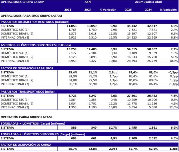 Números Asociados y Servicios