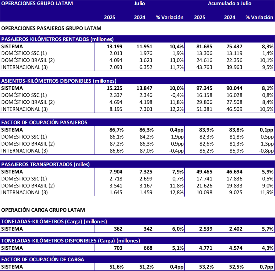Números Asociados y Servicios